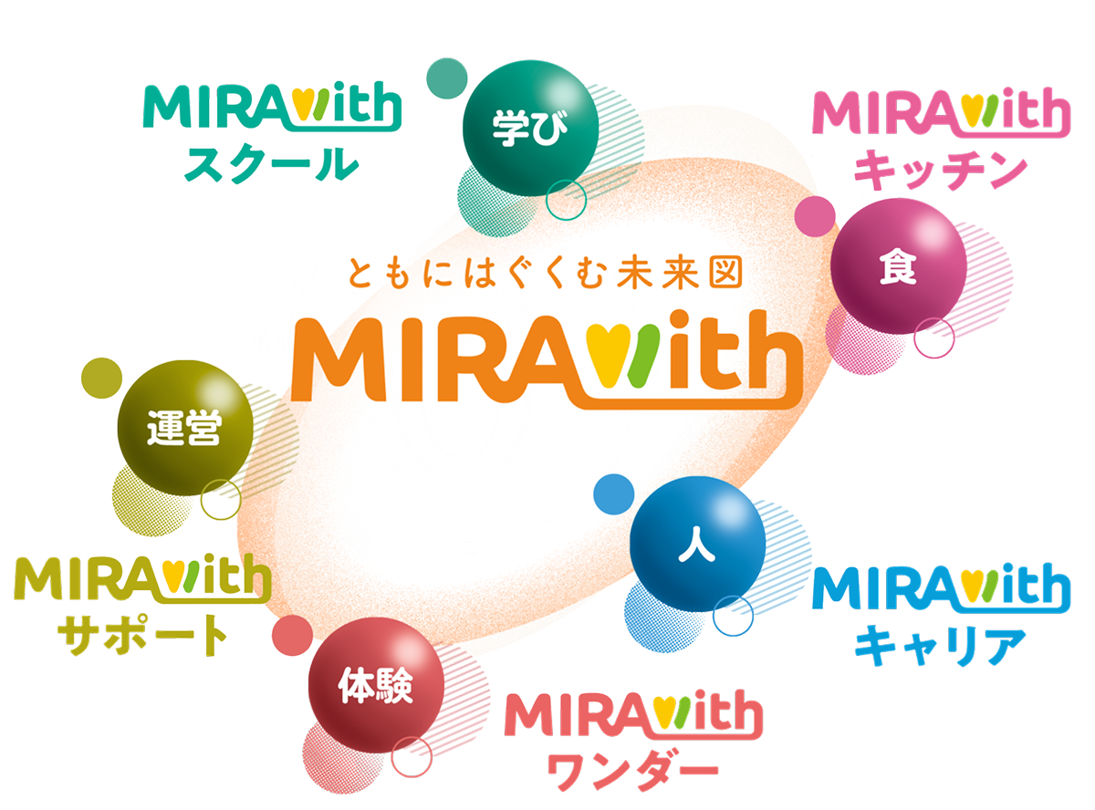 「学び」「食」「人」「体験」「運営」の5つの事業図