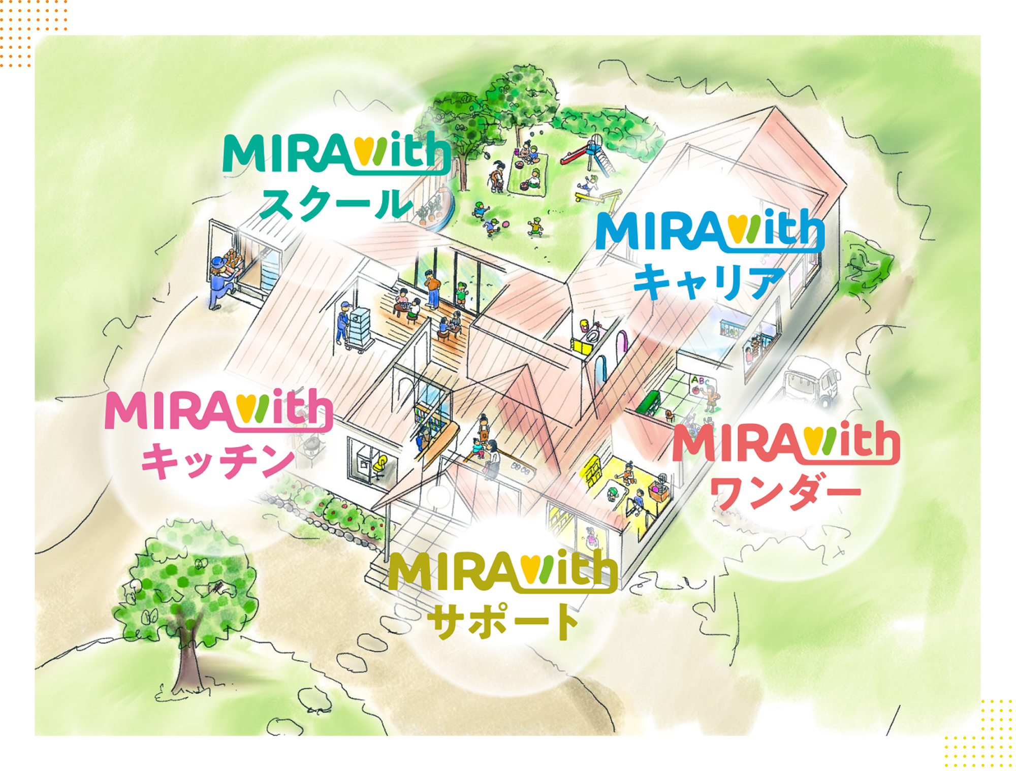「学び」「食」「人」「体験」「運営」の5つの事業