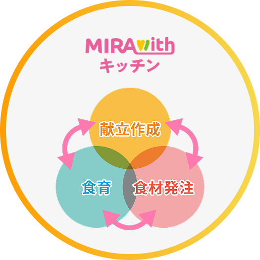 MIRAwithキッチン